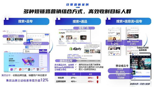 2022软件行业品牌营销攻艰策略